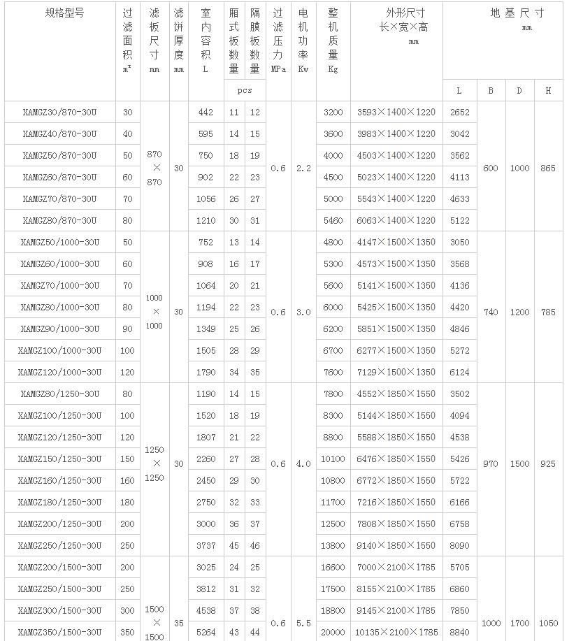 豫工隔膜壓濾機參數(shù)圖 豫工隔膜壓濾機參數(shù)圖