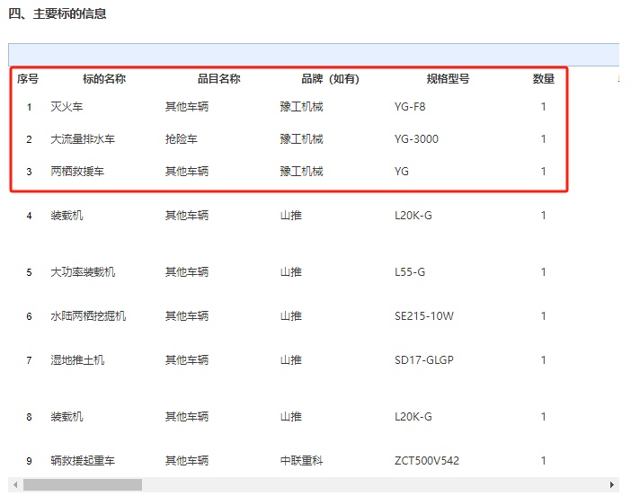 豫工排水機(jī)器人中標(biāo)銀川應(yīng)急局防災(zāi)項目 豫工排水機(jī)器人中標(biāo)銀川應(yīng)急局防災(zāi)項目