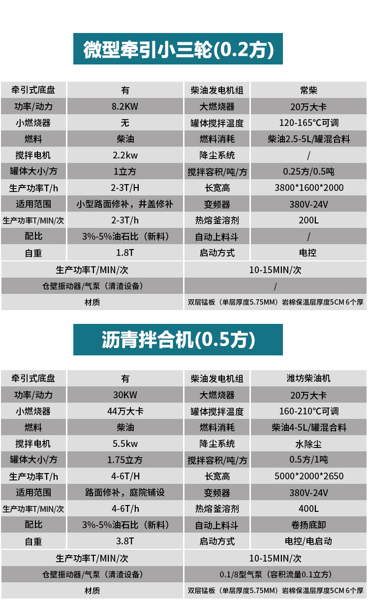 豫工瀝青拌合機(jī)7 豫工瀝青拌合機(jī)7